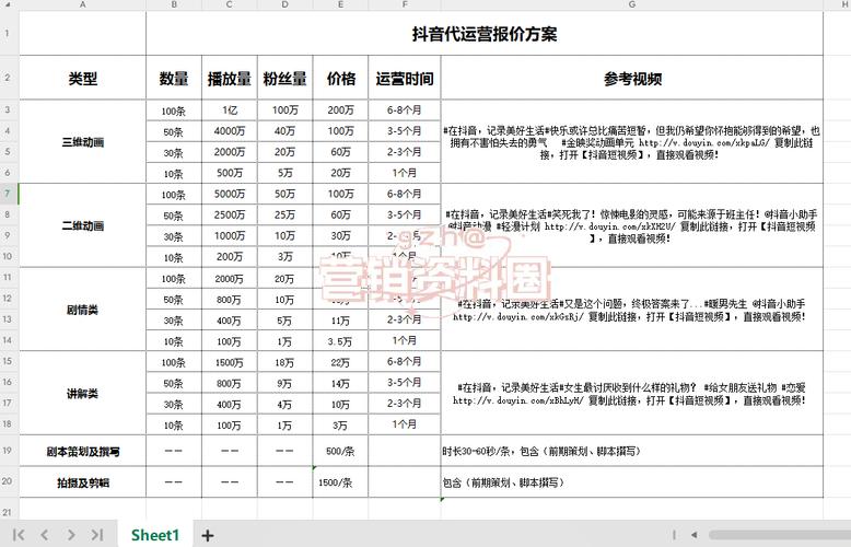 抖音业务低价平台,24小时自助引领短视频生态革新