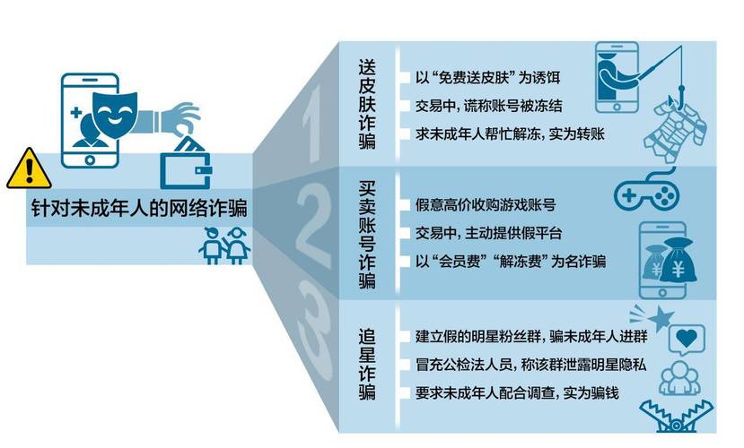 警惕刷赞行为！网络诈骗魔爪伸向短视频平台