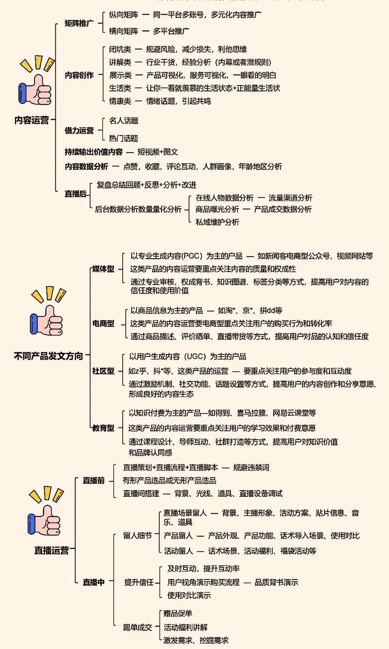 干货来袭！新媒体运营的5大思路你知道吗？