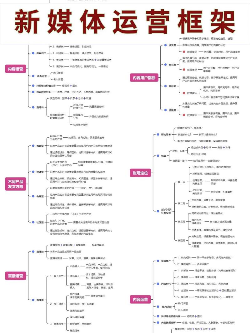 干货来袭!新媒体运营的5大思路你知道吗?