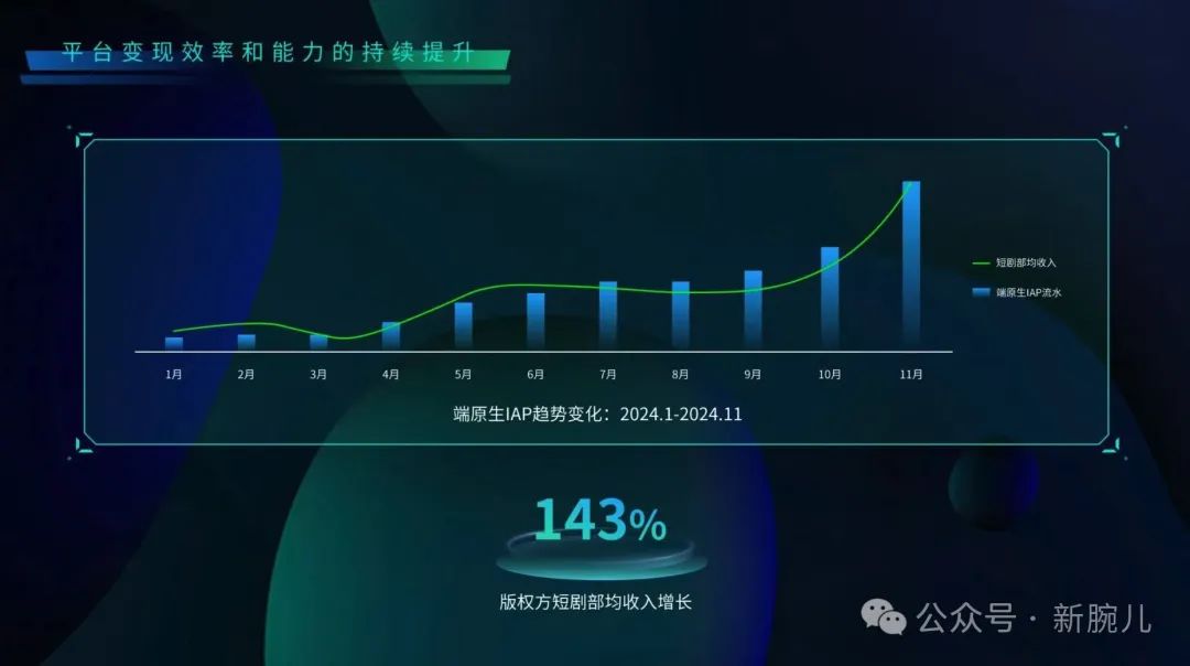 2024抖音短剧高峰论坛：新链路·新思路，探讨短剧春节档扶持政策与2025年变现趋势