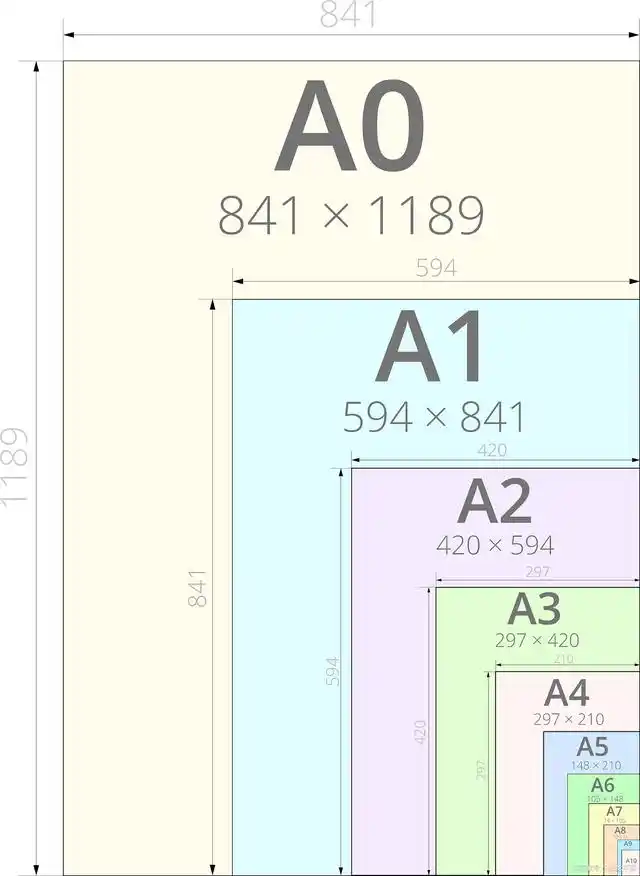 8开纸与A4、A3纸张规格详解：科学解析与尺寸对比