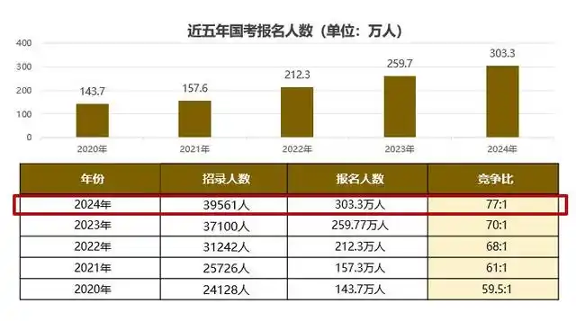 2025年国家公务员考试公告发布：扩招至3.97万人，五大变化全面解析