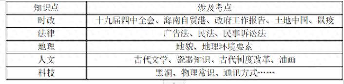 2023年事业单位联考职测常识判断模块新变化及热点话题解析