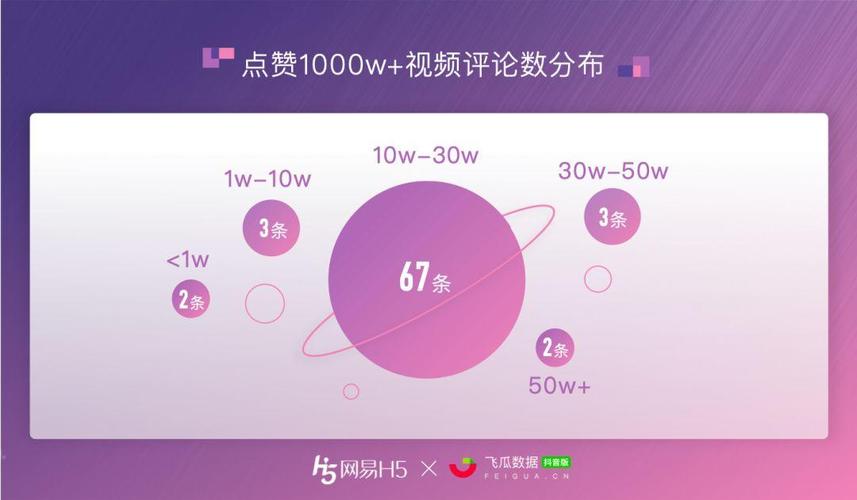 抖音点赞自助平台有哪些？这些靠谱的你知道吗？