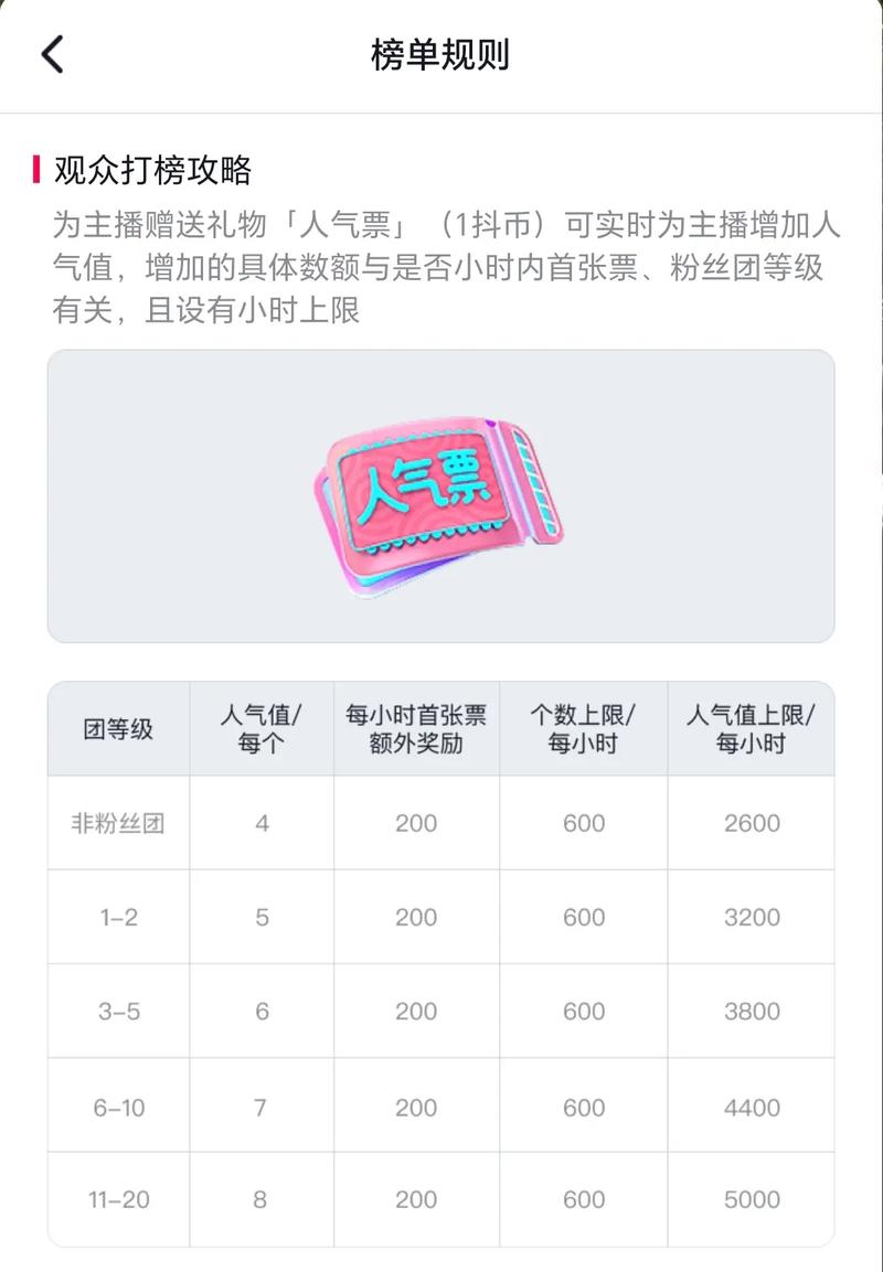 快手人气票对主播用途大揭秘！一张人气票能赚多少？