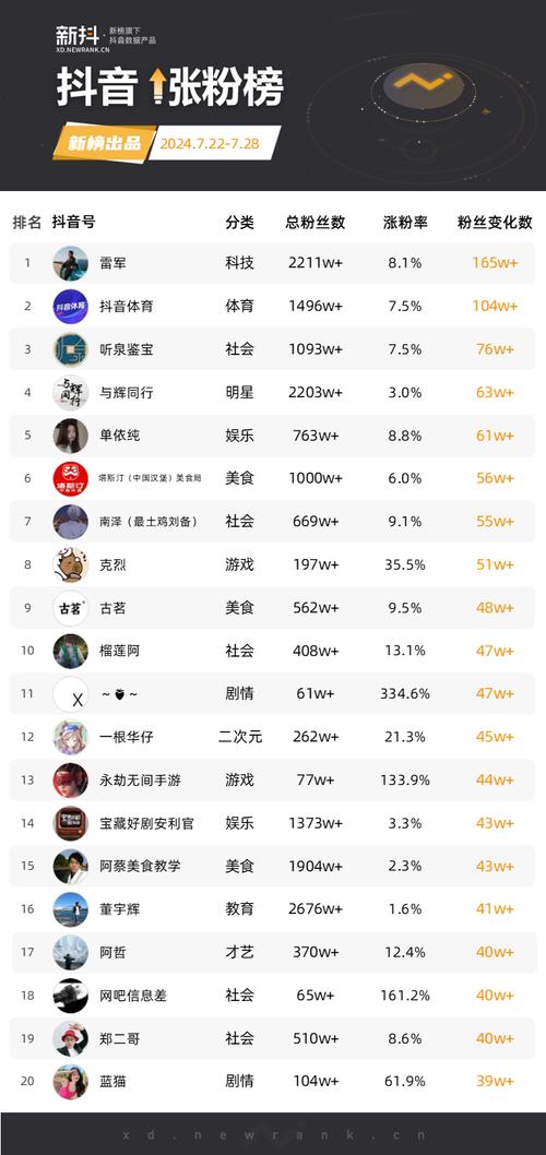 快手一个热门多少钱?能涨多少粉丝?你知道吗?