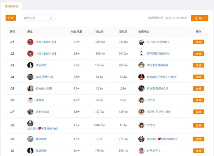 快手直播热点榜是什么?快来了解一下
