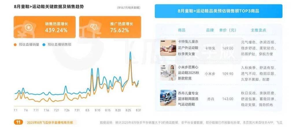快手买点赞热度网站揭秘!ks一秒5000赞买热门涨流量技巧大公开?