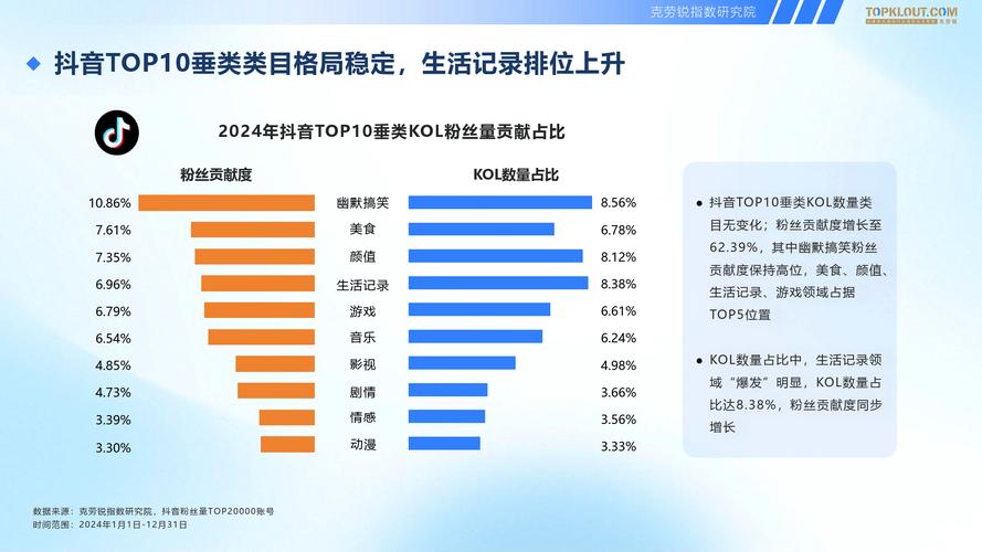 限时优惠!5毛100赞快手、抖音播放量免费领及KS僵尸粉下单平台