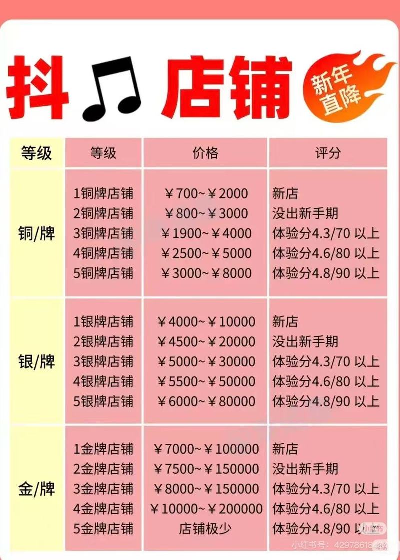 抖音推广平台免费下单靠谱吗?1000个活粉真的能买到吗?