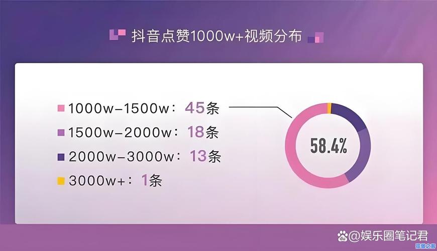 抖音点赞app下载介绍,你了解多少?