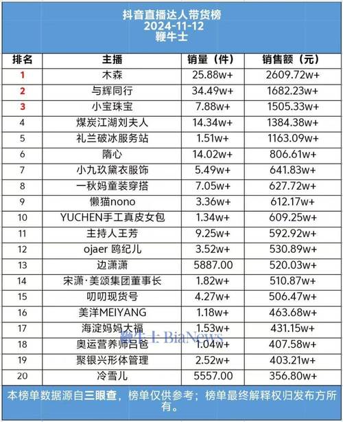 抖音业务24小时免费下单平台,播放量业务下单超便宜