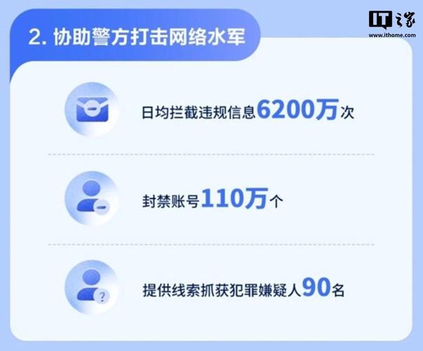 抖音集团发布2023年平台治理报告,230万人参与反网暴倡议