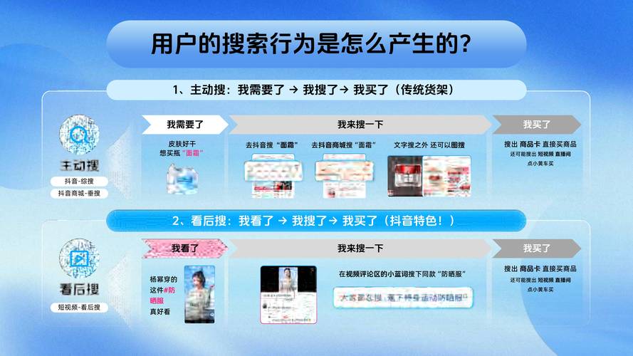 抖音电商运营秘籍:精准定位、算法、引流、带货及橱窗卖货全解析