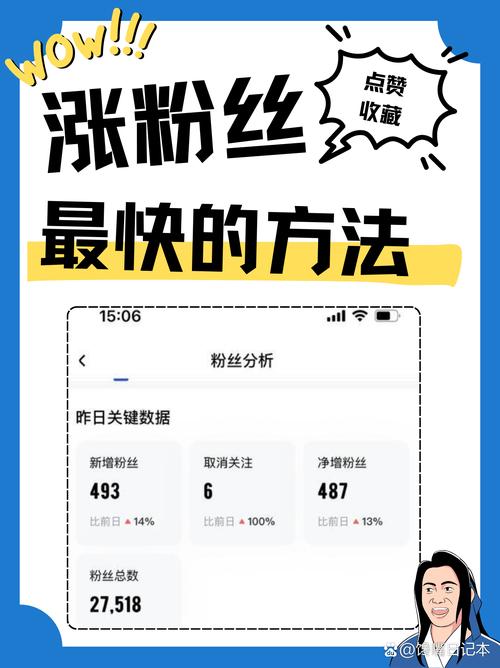 实测有效!掌握这五个关键步骤,快速提升推特粉丝量