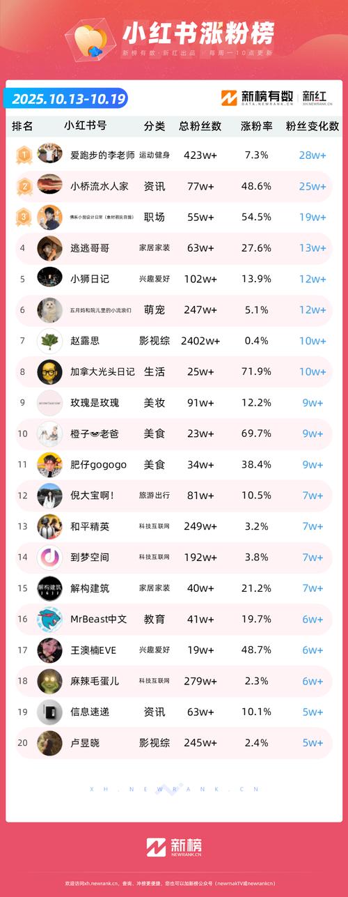 刷快手粉网站平台、抖音涨粉刷赞及微店刷人气卡盟介绍