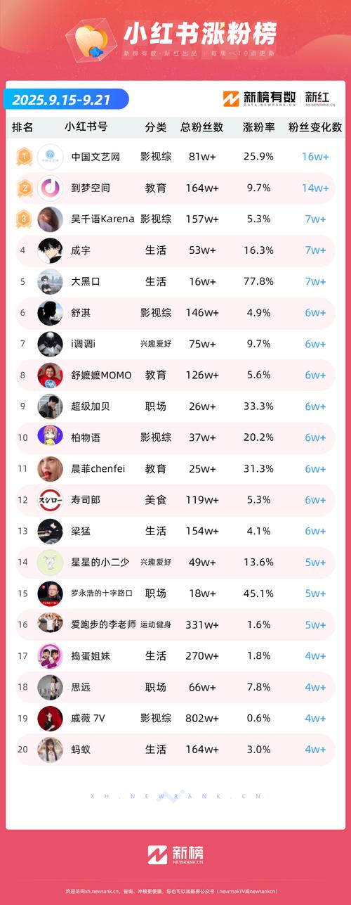 刷快手粉网站平台、抖音涨粉刷赞及微店刷人气卡盟介绍