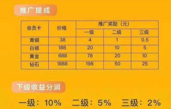 警惕！抖音点赞日入100收割盘，千万别再被骗啦