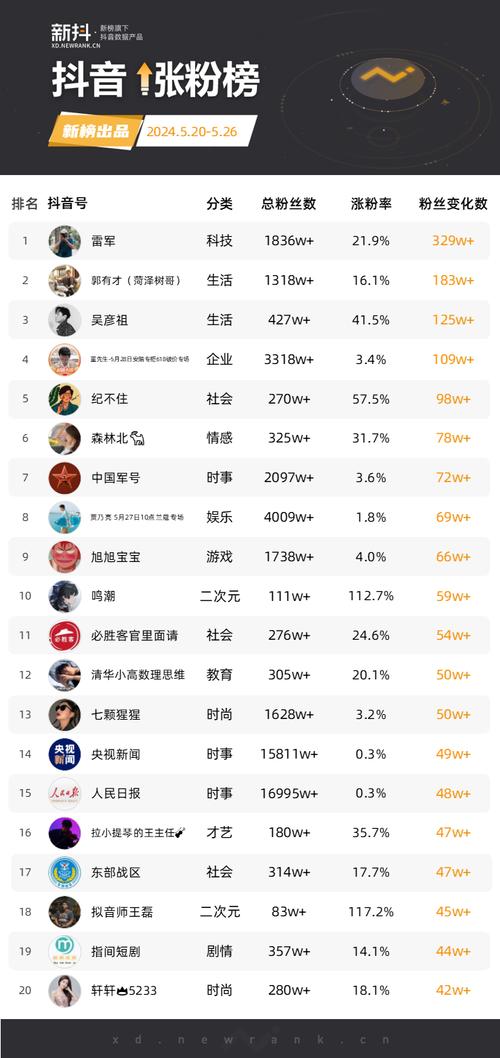 快手热门业务平台，你知道都有哪些热门业务吗？
