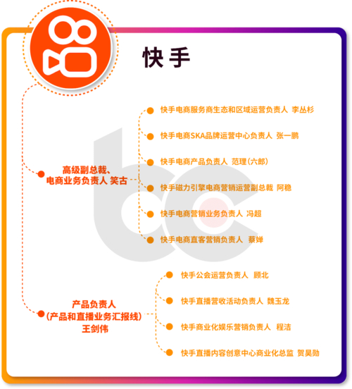 快手热门业务平台,你知道都有哪些热门业务吗?