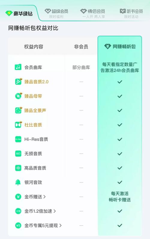 QQ音乐VIP续费价格上调遭吐槽,腾讯音乐Q1财报在线音乐收入35亿